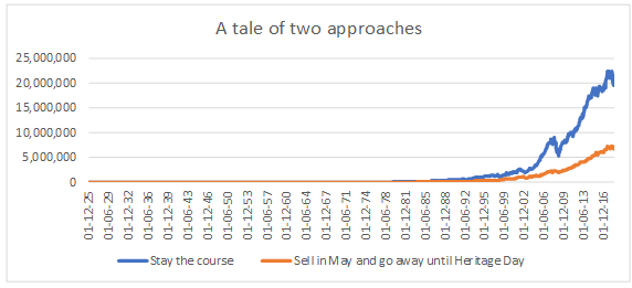 A Tale of Two Approaches 19 Jun 2019